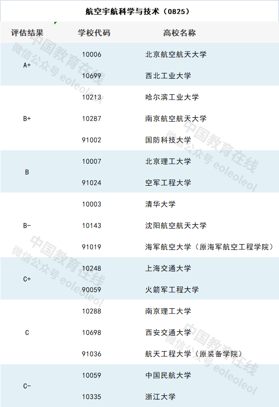 神舟十二号发射成功，这些高校的航空航天专业推荐报考