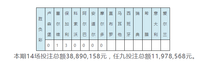 法国足球甲级联赛积分雪缘网(胜负彩19157期彩果：英法葡皆胜 捷克输球1赔4.20)