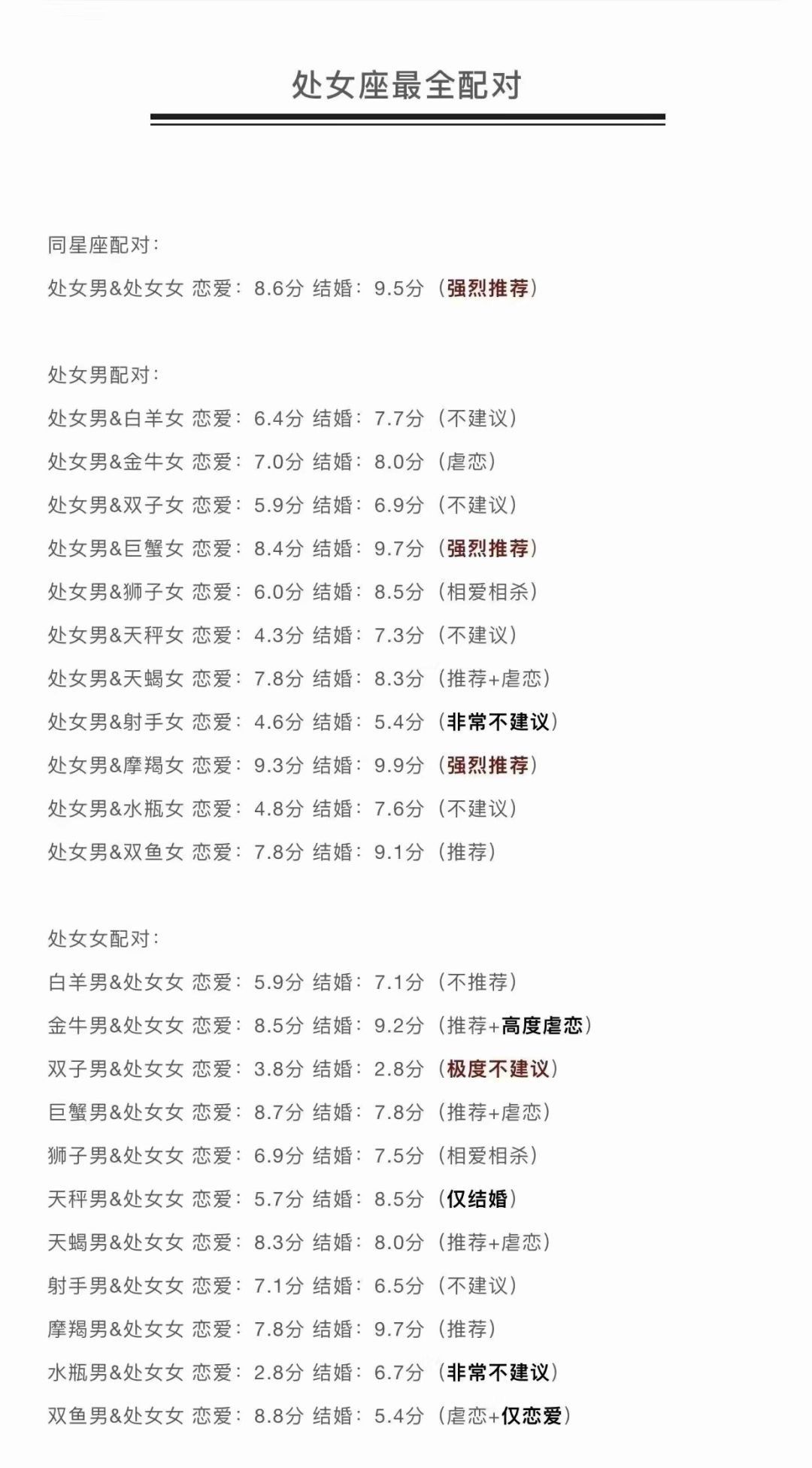 全网最全12星座配对表（上）