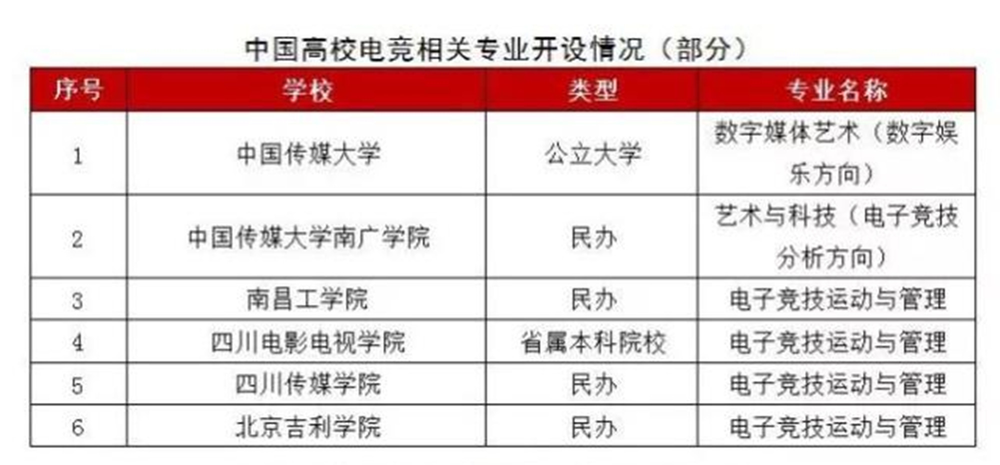 电竞是怎么打(电子电竞专业就是上课打游戏？毕业生揭露真相：和想象完全不一样)