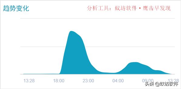 我们的龙队，不只是世界冠军，还是学霸！