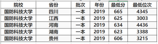 我国门槛最高的2所大学，一般人没资格报考，毕业还包分配