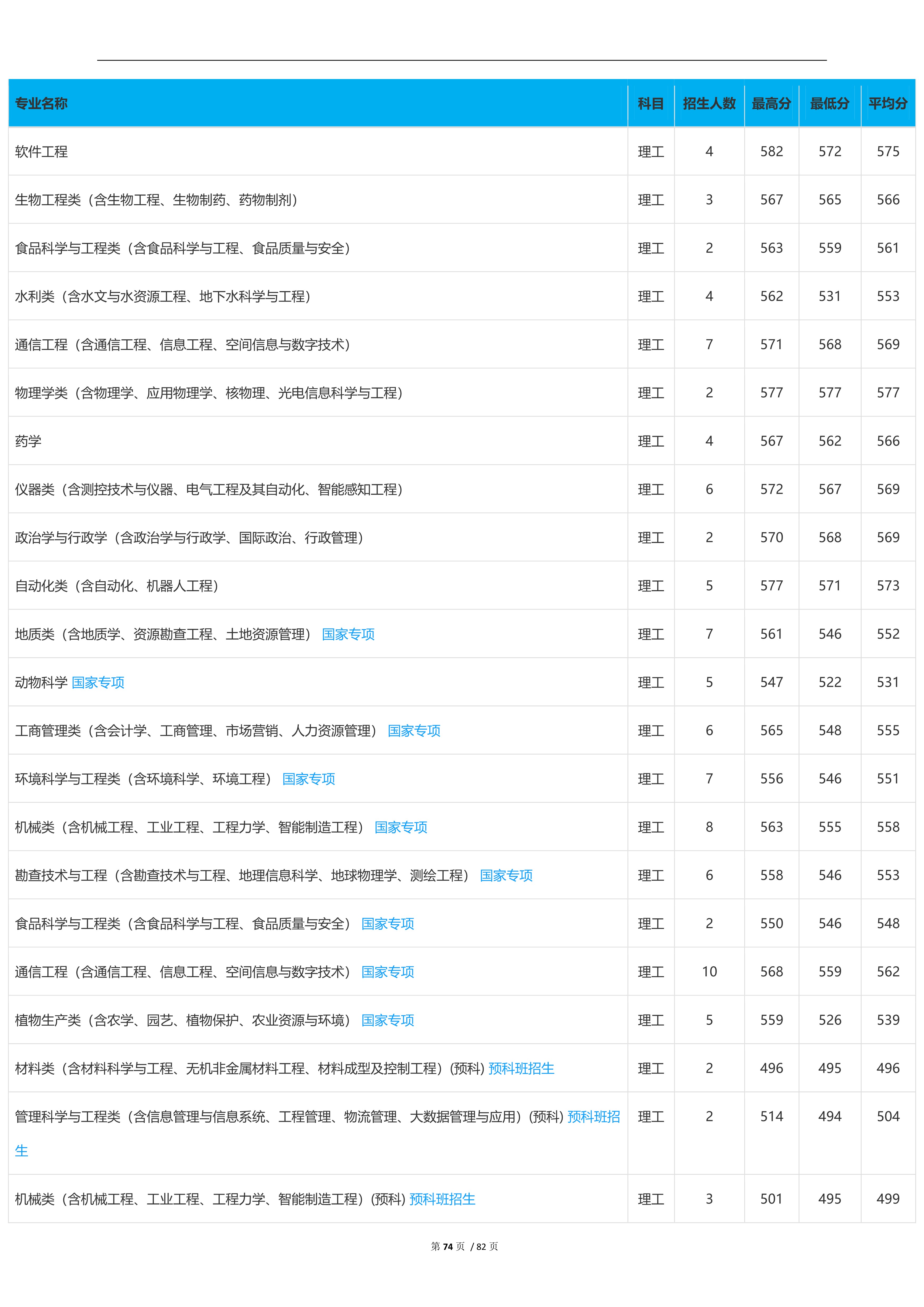 2022高考：吉林大学2021年在各省市本科招生的专业录取分数线