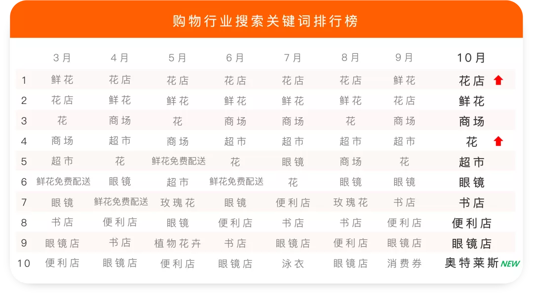 美食热搜前十:火锅稳居第1,螺蛳粉排名第10?