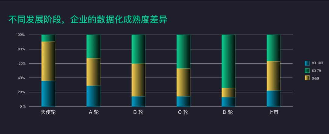 神策数据桑文锋：加速中国数据化建设