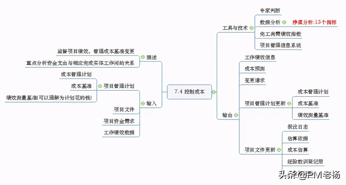 思维导图对比，脑图梳理哪家强？PM神器XMind