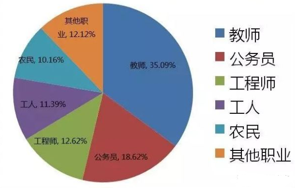 多位高考状元家庭情况曝光，太真实了，他们大多来自这一类家庭