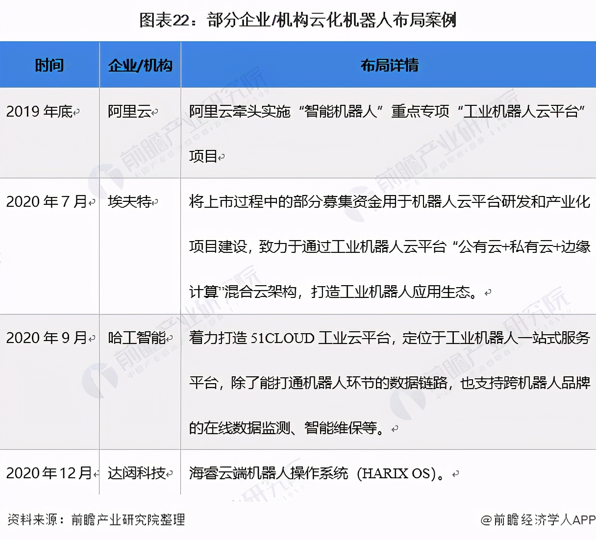 预见2021：《2021年中国工业机器人行业全景图谱》