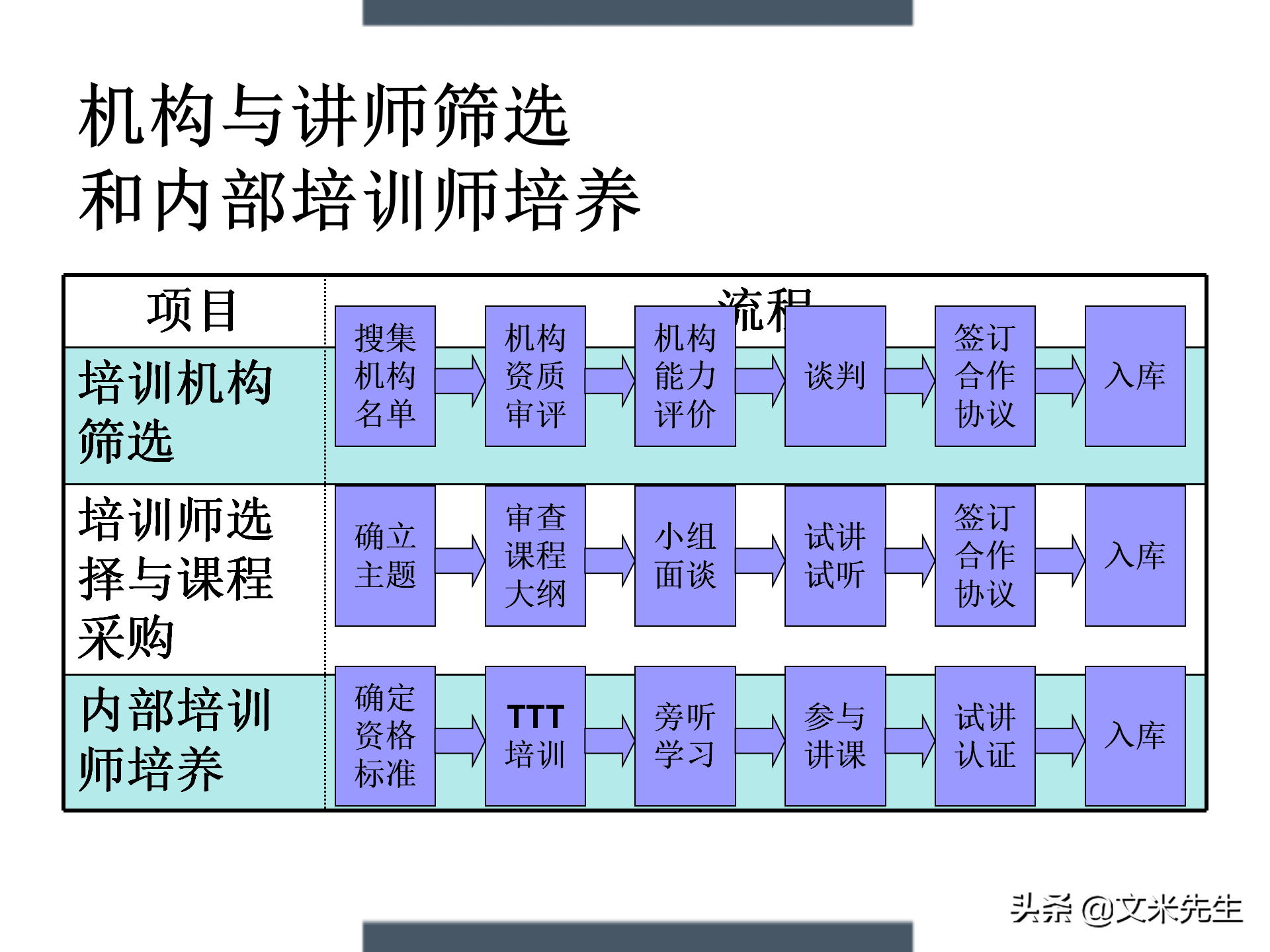 制定年度培训计划技巧，203页如何设计年度培训计划与预算方案
