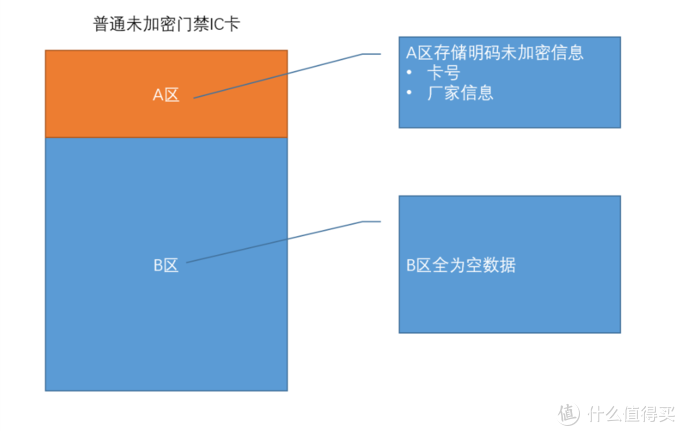 小米手环4NFC隐藏功能之模拟全加密IC门禁卡