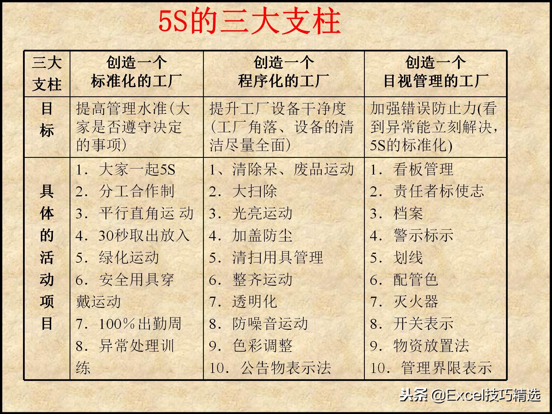 110页的精益生产管理5S培训课件，很棒的5S现场管理知识，推荐！