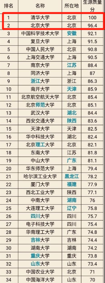 清华也有专科？坐实“五道口职业技术学院”说法？瘦死骆驼比马大