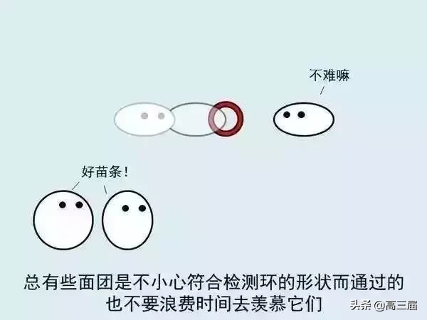 什么是高考,你明白吗?一图看懂