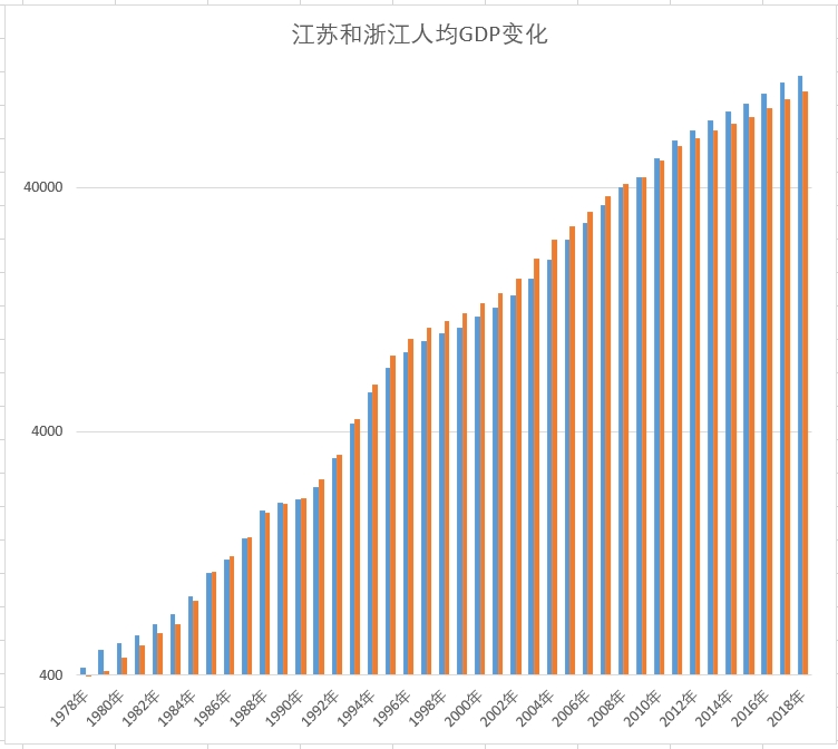 江阴42年企业改制记