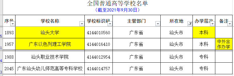 广东除去广州和深圳，其它城市的大学名单和分类（2021.09）