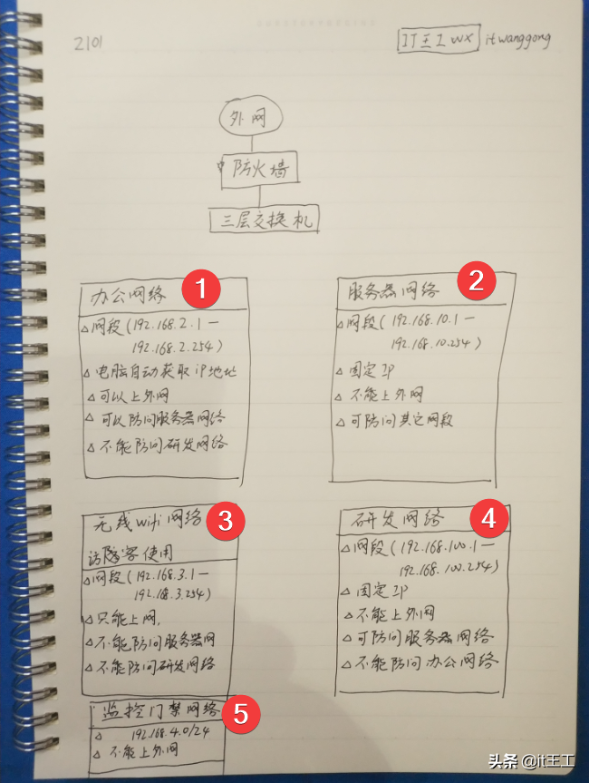 2101:研发资料被盗，老板怒了！说要严防研发数据外泄，不差钱