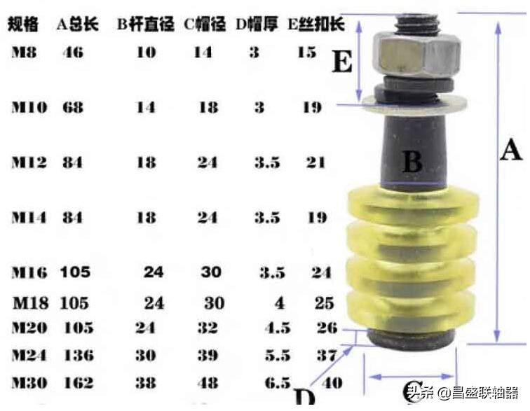 弹性套柱销联轴器柱销（靠背销）展示