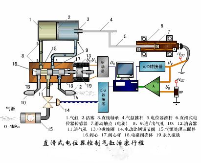 20个传感器原理及应用动图，学自动化必不可少的资料!