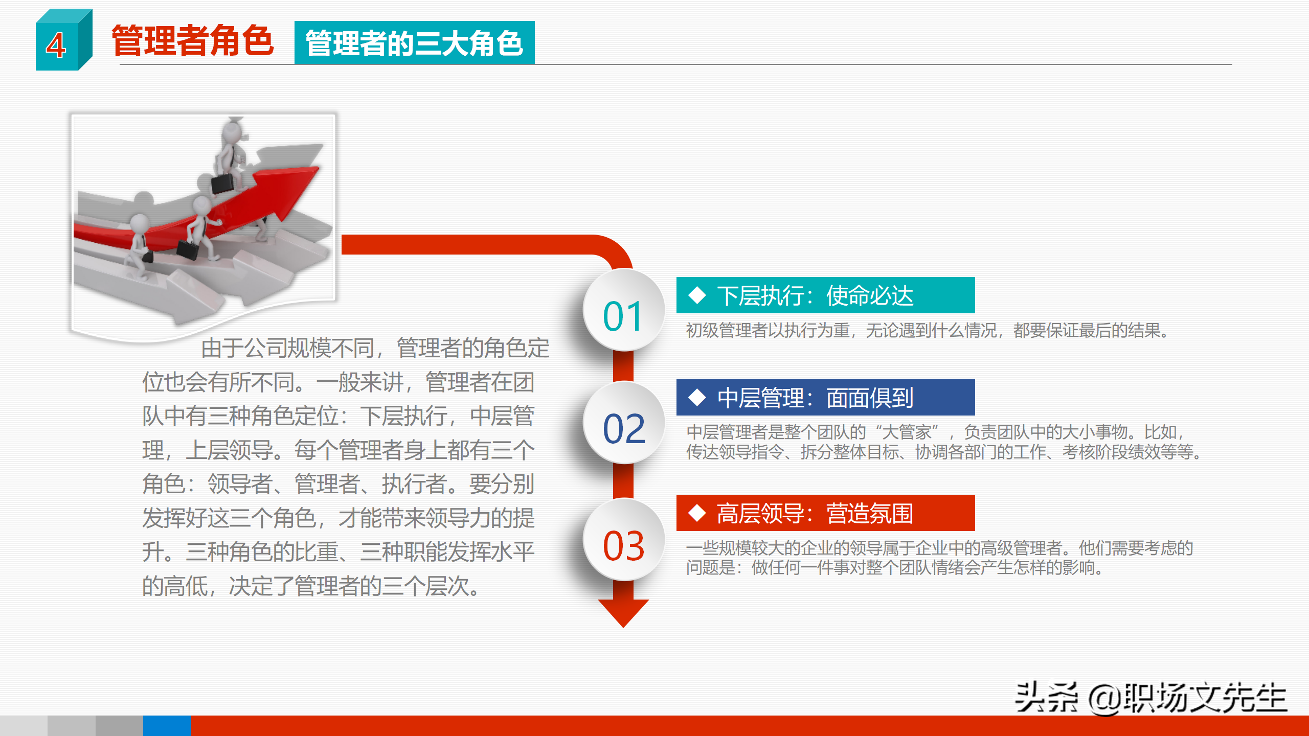 领导力是可以学会的，41页领导力与领导艺术企业管理培训PPT课件
