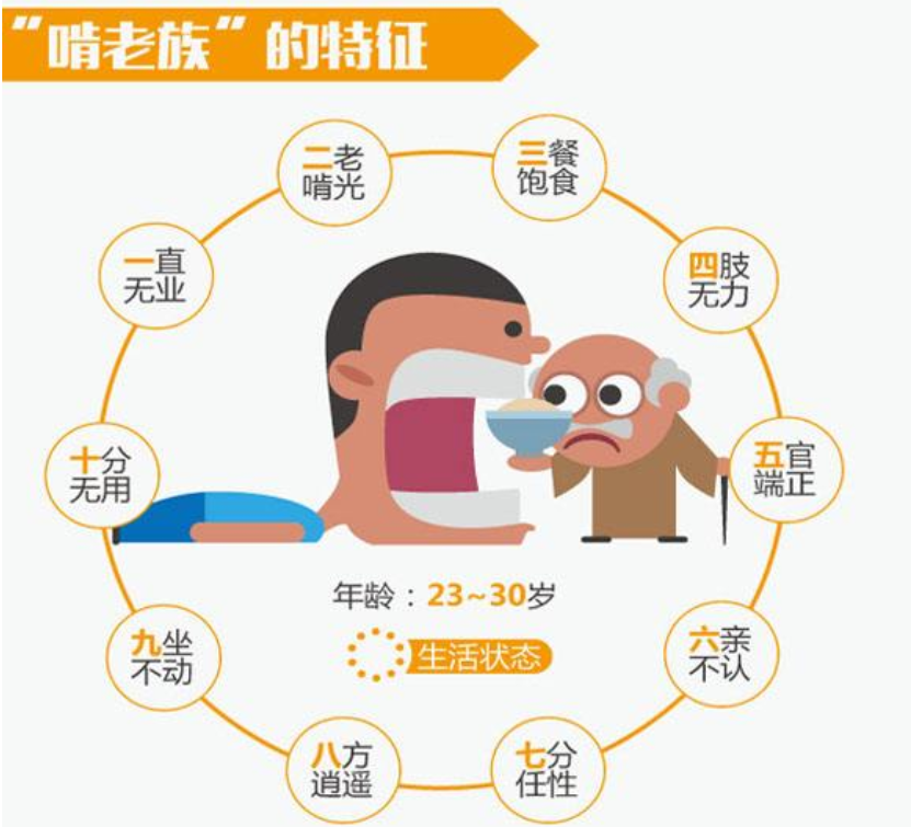 很多大学生不去找工作天天待在家里，大学白读了吗？现实让人心酸