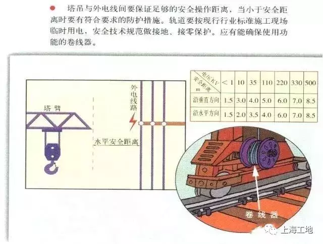 工棚、塔吊倒塌，致数十人伤亡！这21个塔吊检查要点不得不看