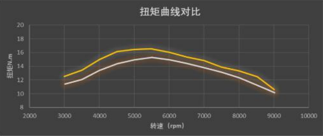 「隆鑫R8测评」金玉其外 匠心其内