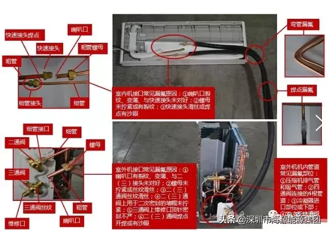 工程师如何检查空调制冷剂泄漏？