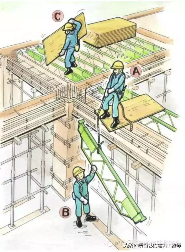 施工现场常见26项作业隐患分析及防范对策，合适用作安全交底