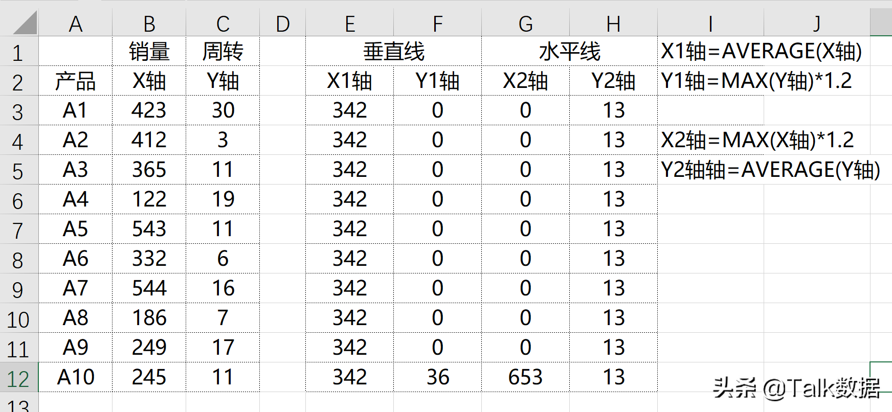 四象限坐标图（四象限图的电脑制作方法分享）