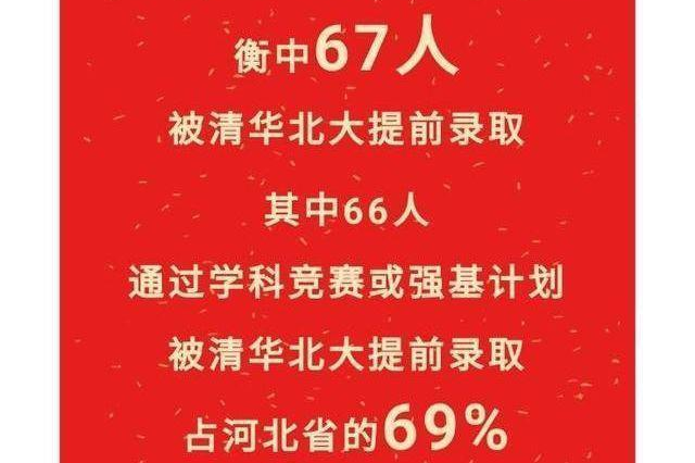 衡水中学2015--2020年高考缔造当今神话故事