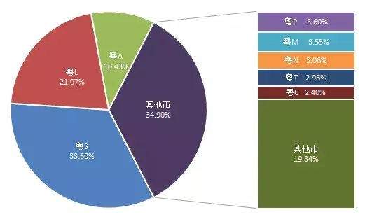 “春运大潮”来袭!深圳最最最最全交通指南,现在看还不晚!