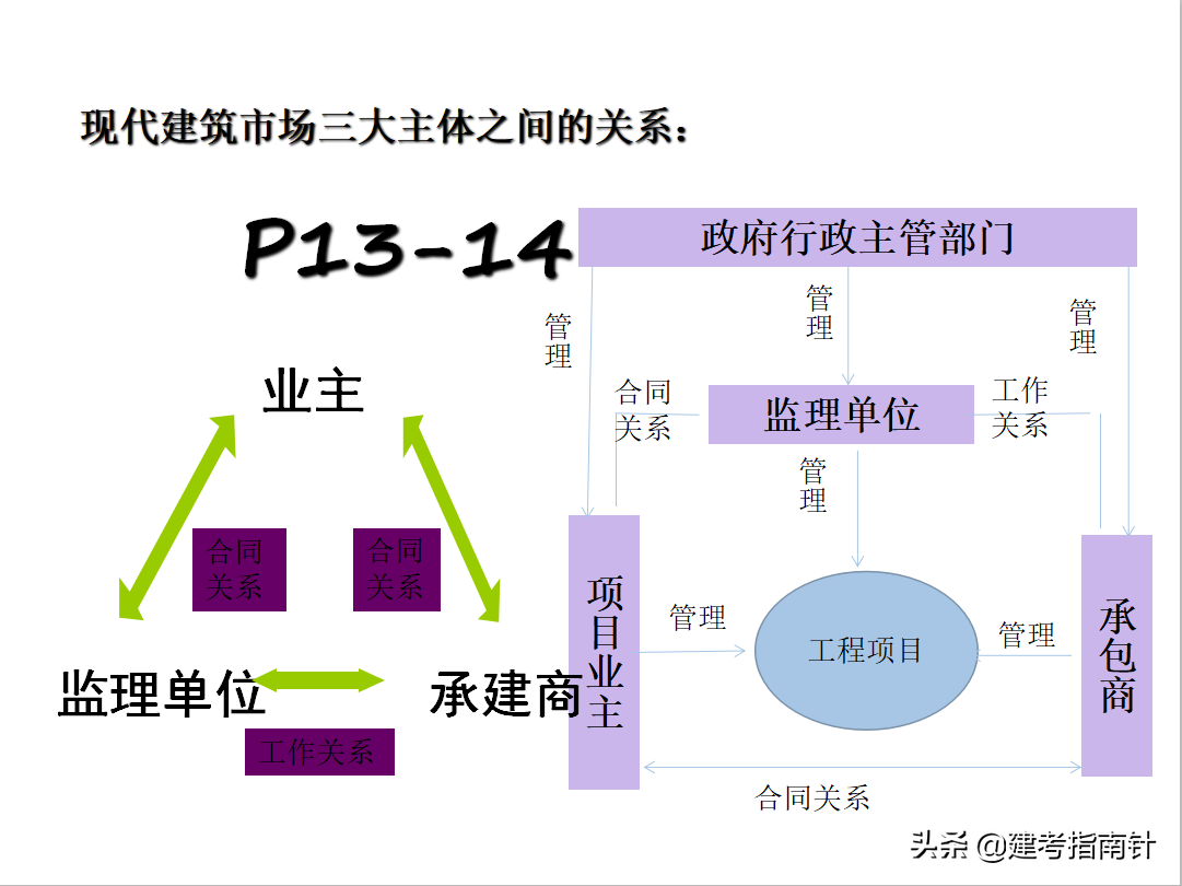 379页建设工程监理培训讲义，9大章节内容丰富，监理职场学习利器