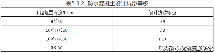 干货来了/ 地下防水工程设计解读