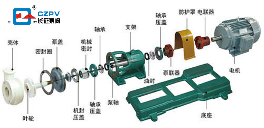 氟塑料合金离心泵拆卸与安装