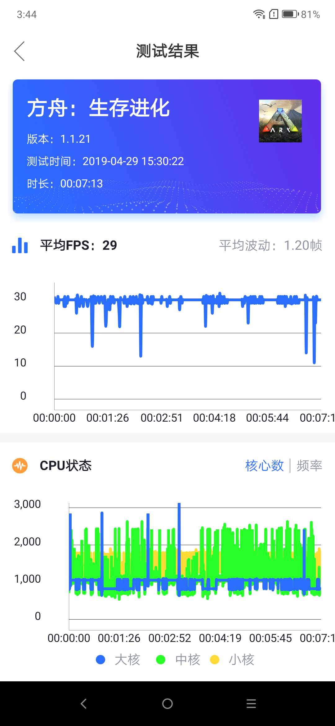 联想Z6 Pro评测：性价比超强，四摄相机可玩性极佳