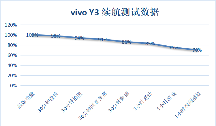 vivo千元机上市一路好评，网友：还不是因为解决这个核心痛点