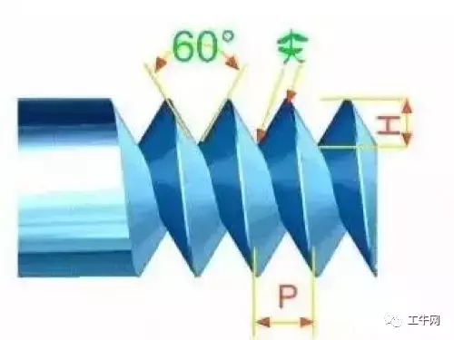 今日要“纹”-螺纹分类居然有11种！