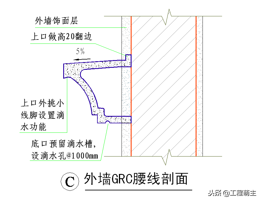 外墙干挂石材节点施工工艺、湿贴灌浆花岗岩石材施工节点做法！