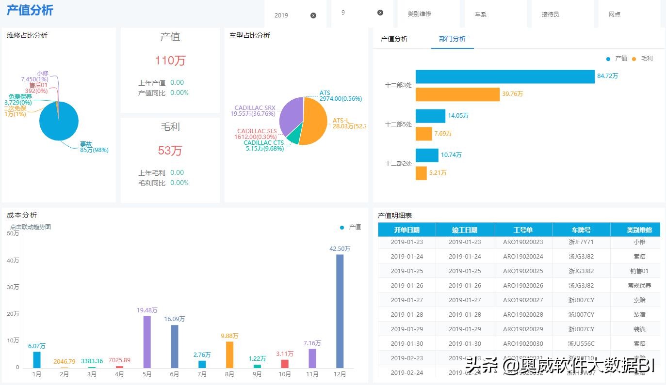 做数据可视化？当然选有数据分析模型的软件来做