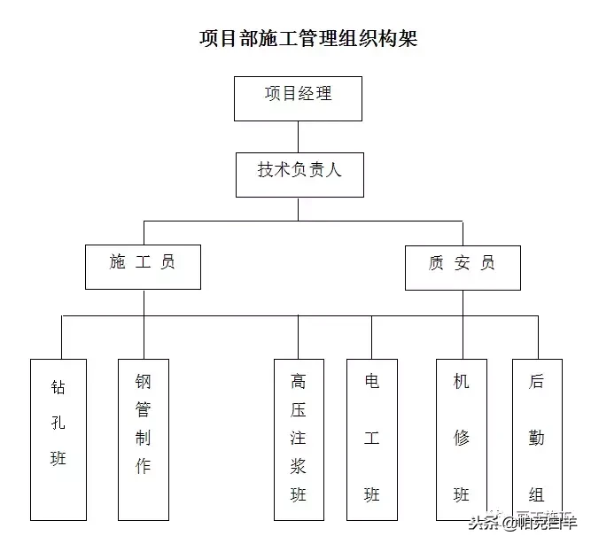 打抗浮锚杆突遇溶洞，该如何处理？