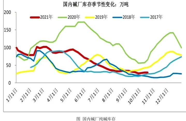 商品集体重挫,纯碱封死跌停