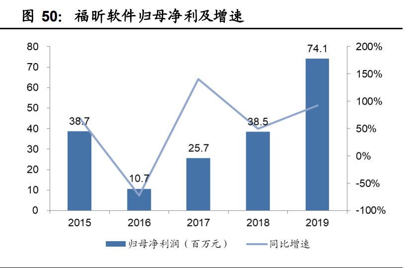 工业软件行业深度报告：国产工业软件的机遇和挑战