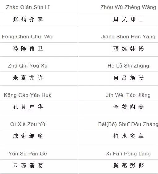 《百家姓》全文+朗读+拼音+注释，看看你的姓氏来自哪？