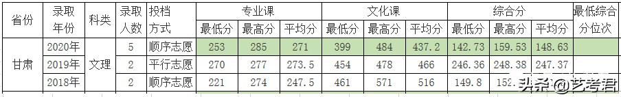 双一流建设重点高校北京林业大学：解读23省美术艺考生录取政策