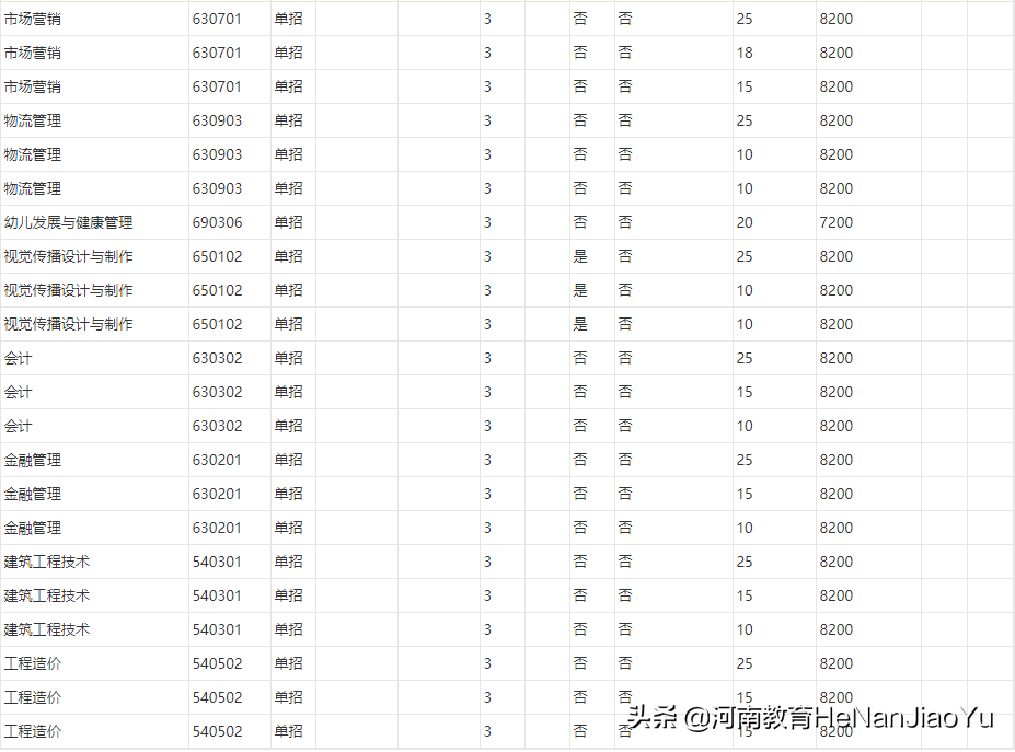 高职扩招院校————郑州商贸旅游职业学院