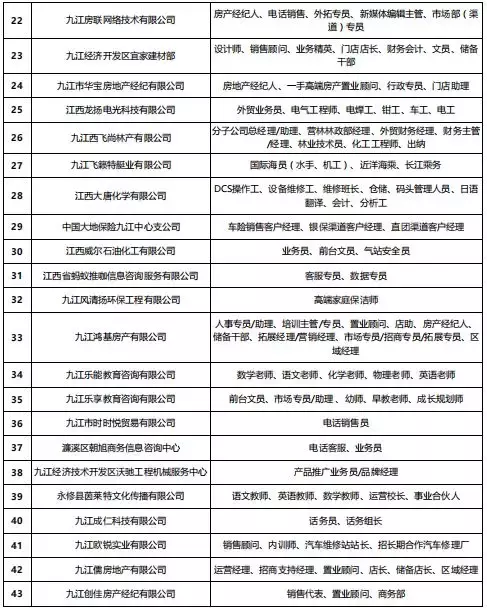 南昌人才网（3月16日九江人才网马狮人才洽谈会最新职位一览表出炉）