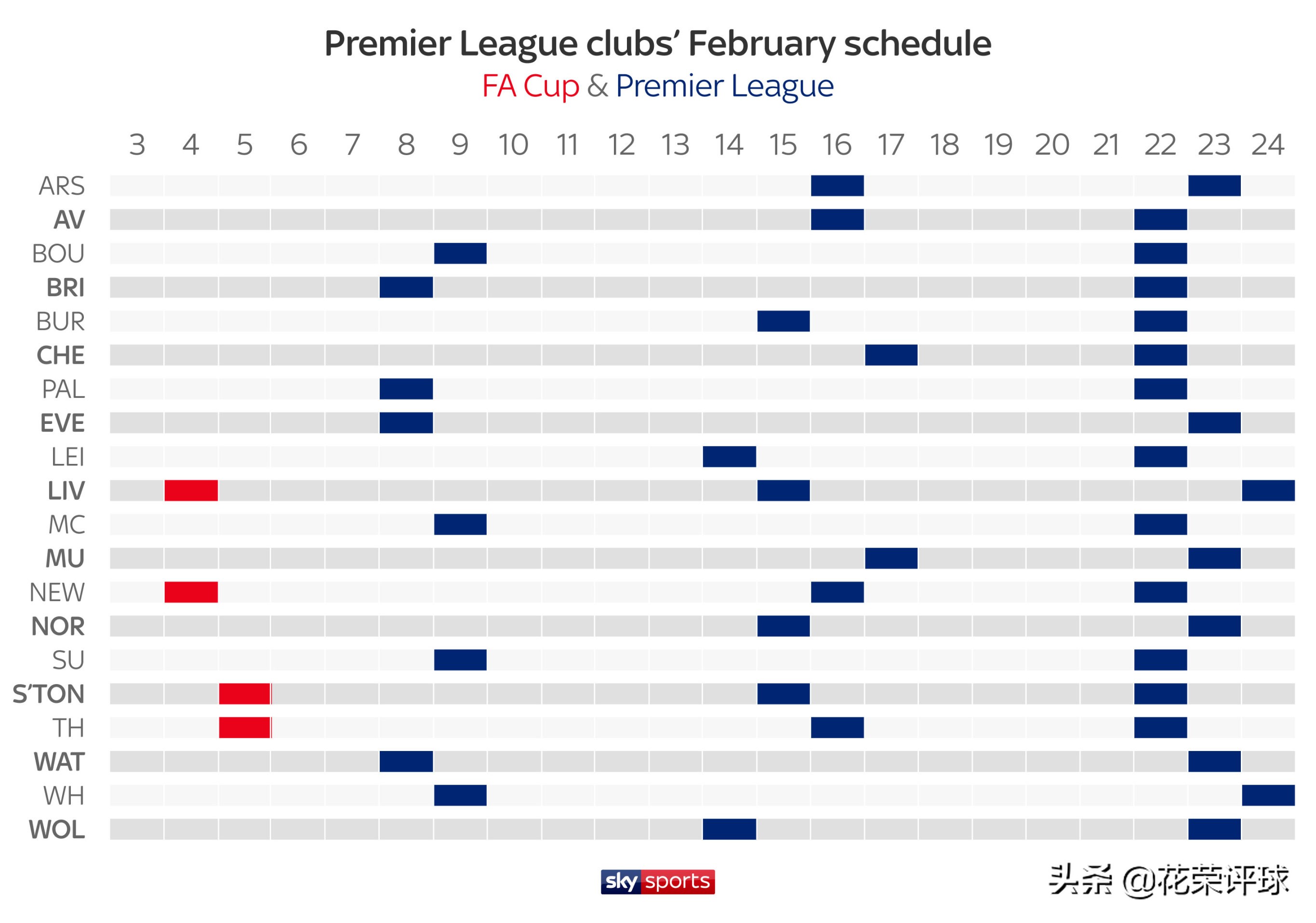 为什么英超不冬歇（短暂“冬歇”已是三方博弈最大让步，英超密集赛程难有更多变化）
