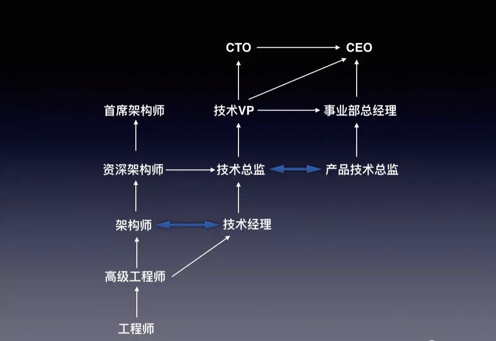 30岁安卓开发的自诉：在内卷大环境下迷惘的大龄程序员该如何破局