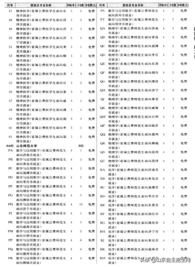 什么是提前批？提前批次院校的问题汇总
