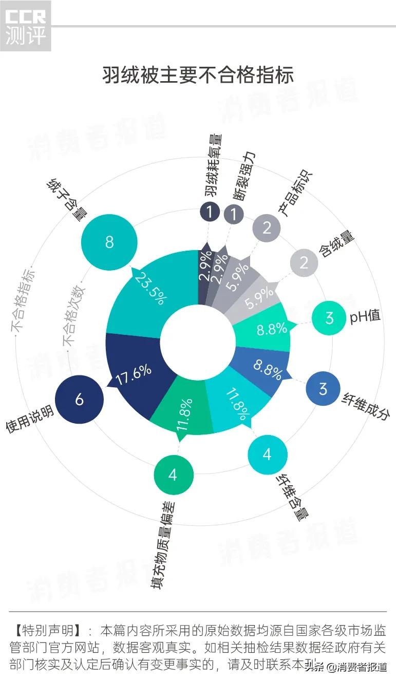 羽丝绒-羽丝绒(rong)被的缺点和优点（羽丝绒对身体有害吗）